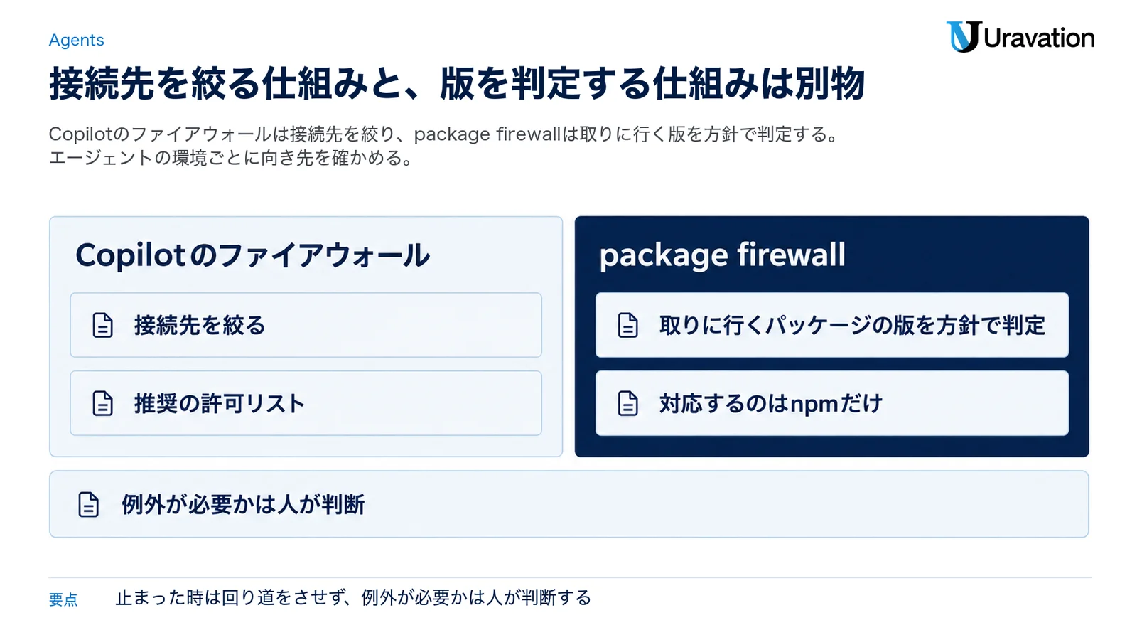 Copilotのファイアウォールは接続先を絞る仕組みで推奨の許可リストを持ち、package firewallは取りに行くパッケージの版を方針で判定する仕組みで対応するのはnpmだけ。下に、例外が必要かは人が判断すると示した比較図