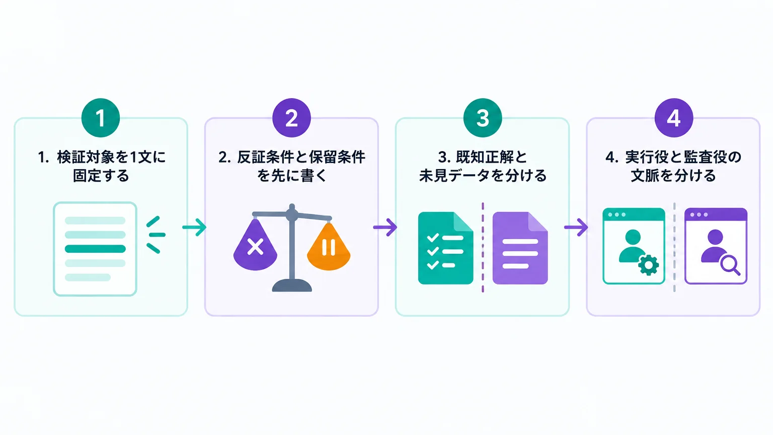 企業で再現するなら、先に固定する五つの条件