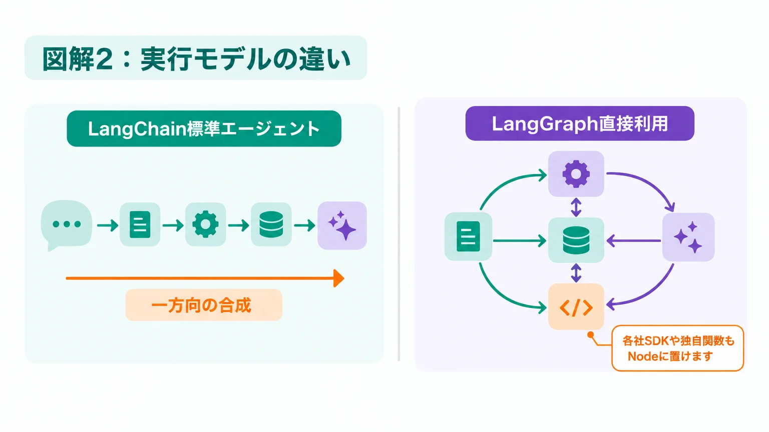 「チェーン対グラフ」だけでは現在の違いを説明できない