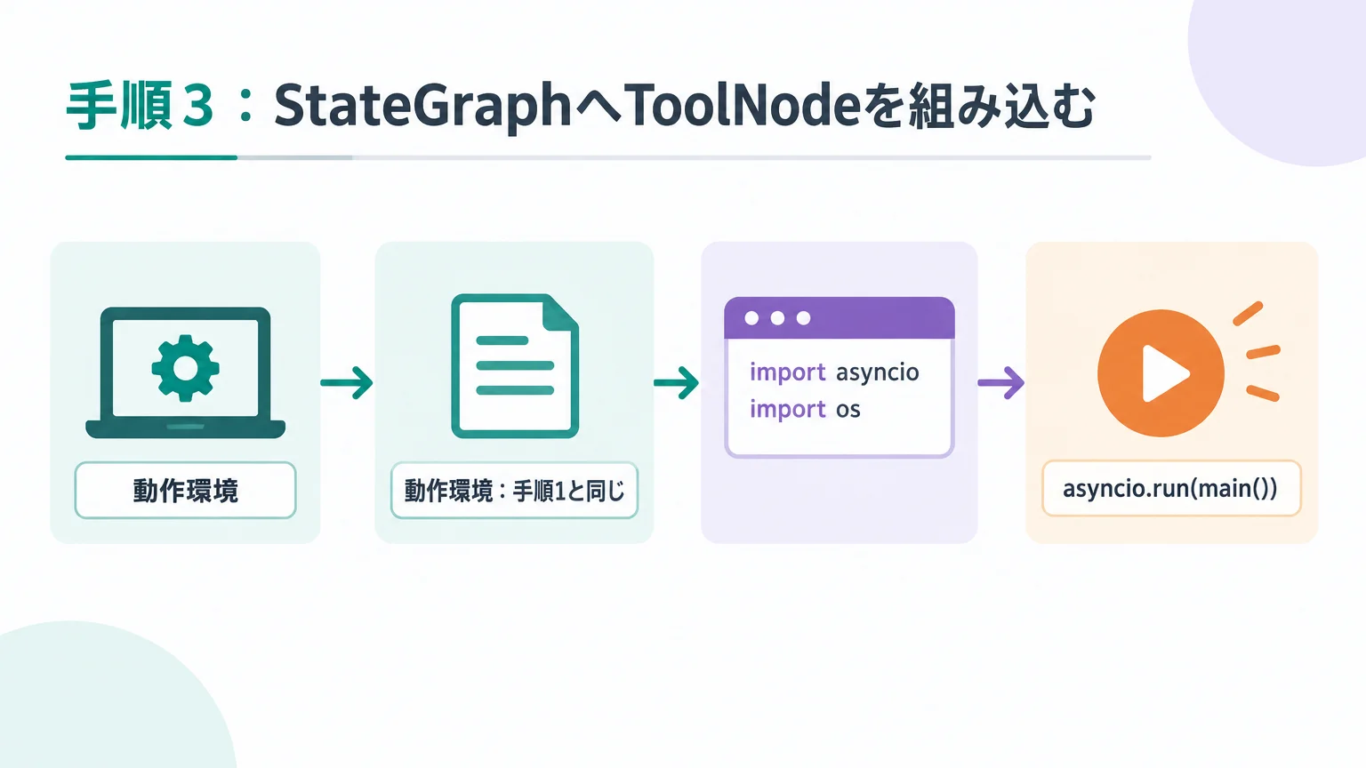 手順3：StateGraphへToolNodeを組み込む