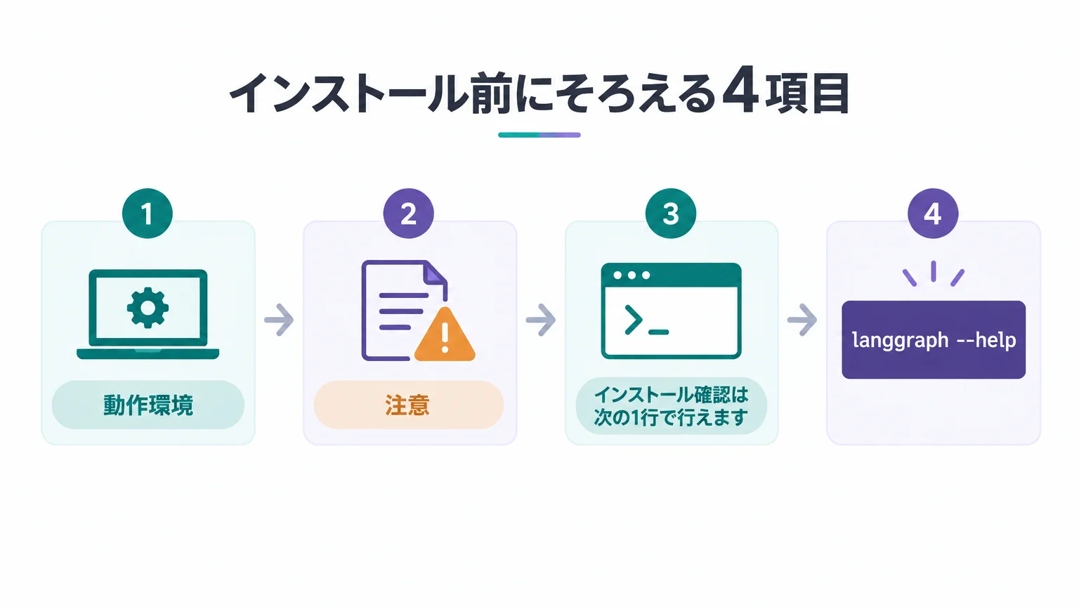 インストール前にそろえる4項目