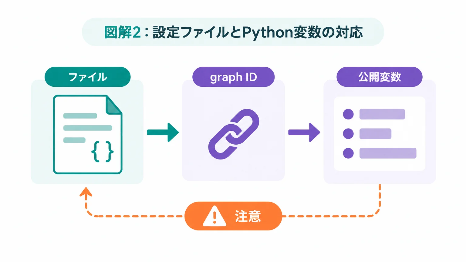 langgraph.jsonを登録して開発サーバーを起動する