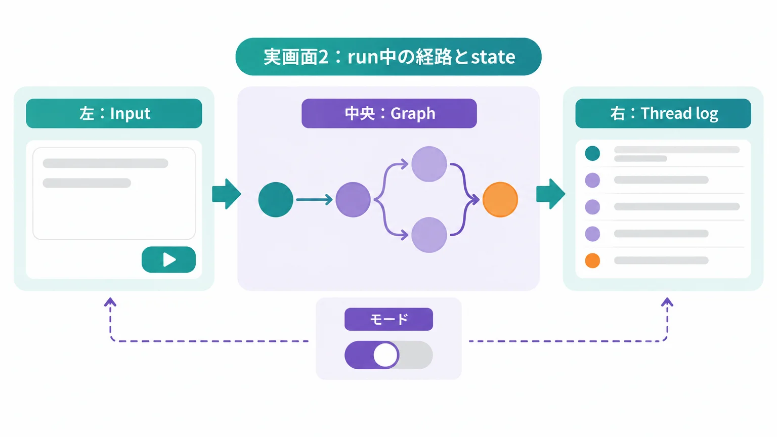 Graph modeでノードと実行経路を読む