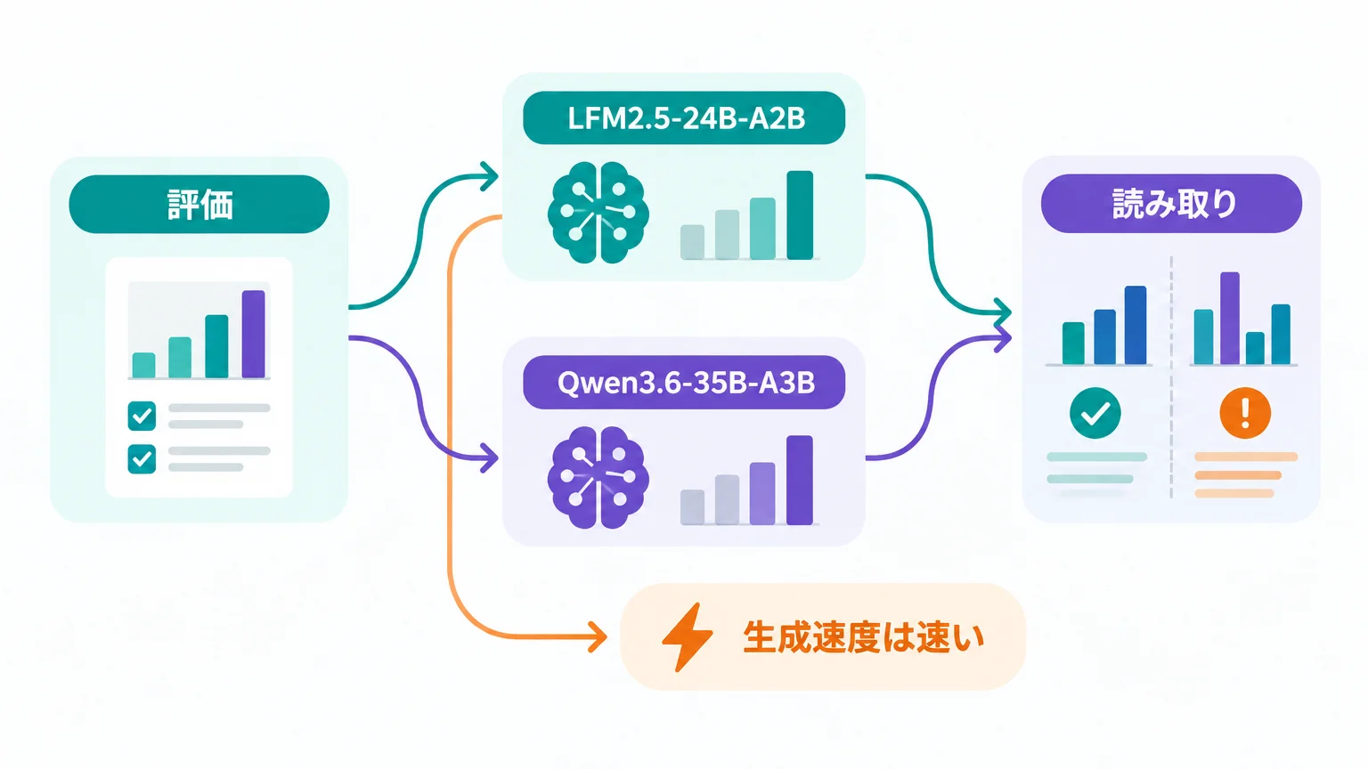 公式ベンチマークは強みと弱みを同時に読む