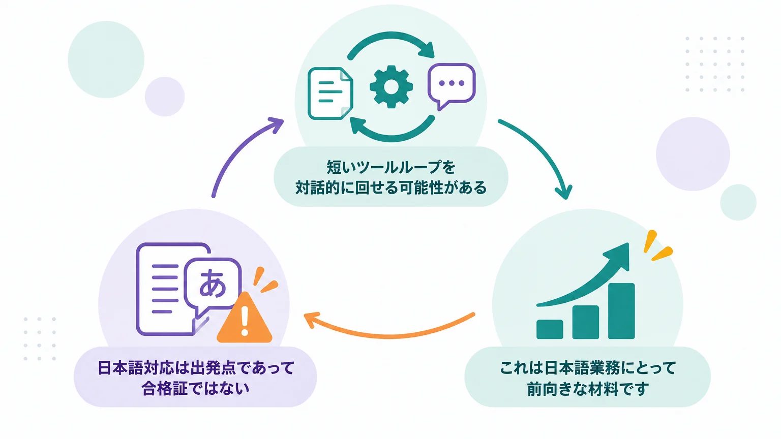 日本の現場で効くのは「通信しないこと」だけではない