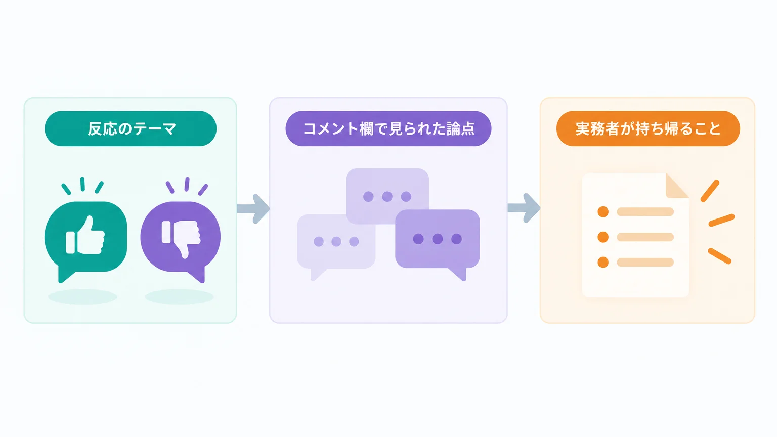 Hacker Newsの283 pointsは期待と慎重論の両方を示した