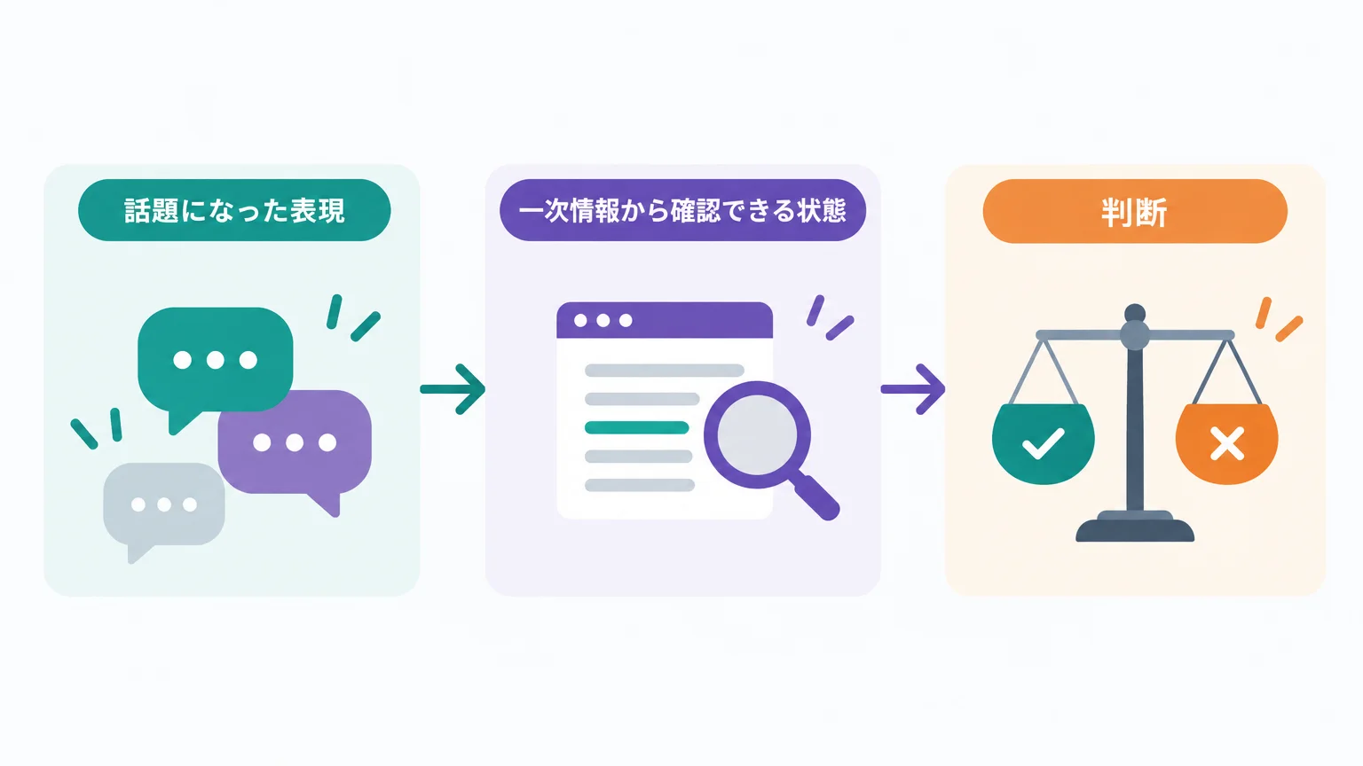 まず誤解を解く：公開は「完成」でも「採用」でもない