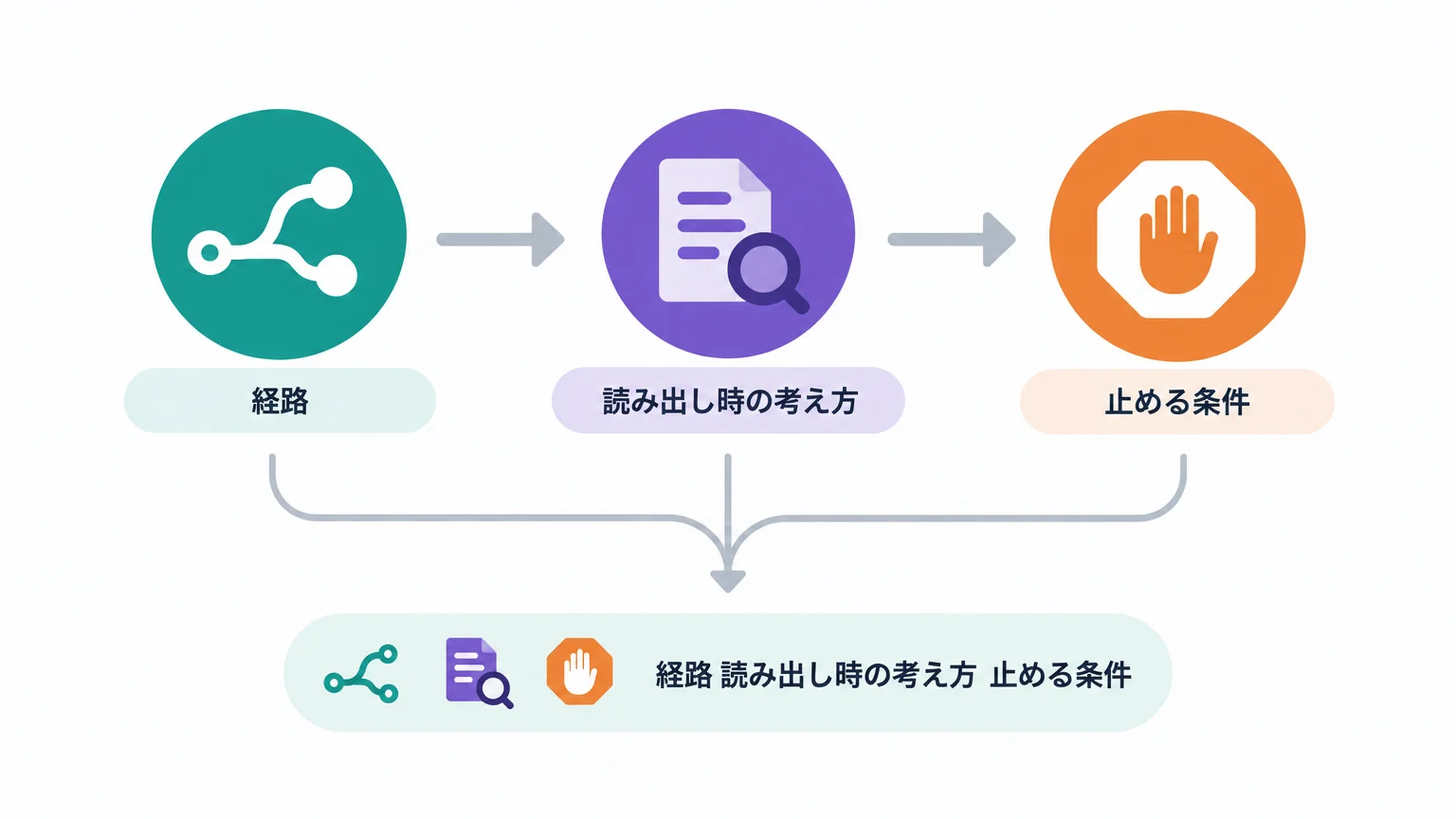 公開物は8本のコード変更と1本の説明用コミット