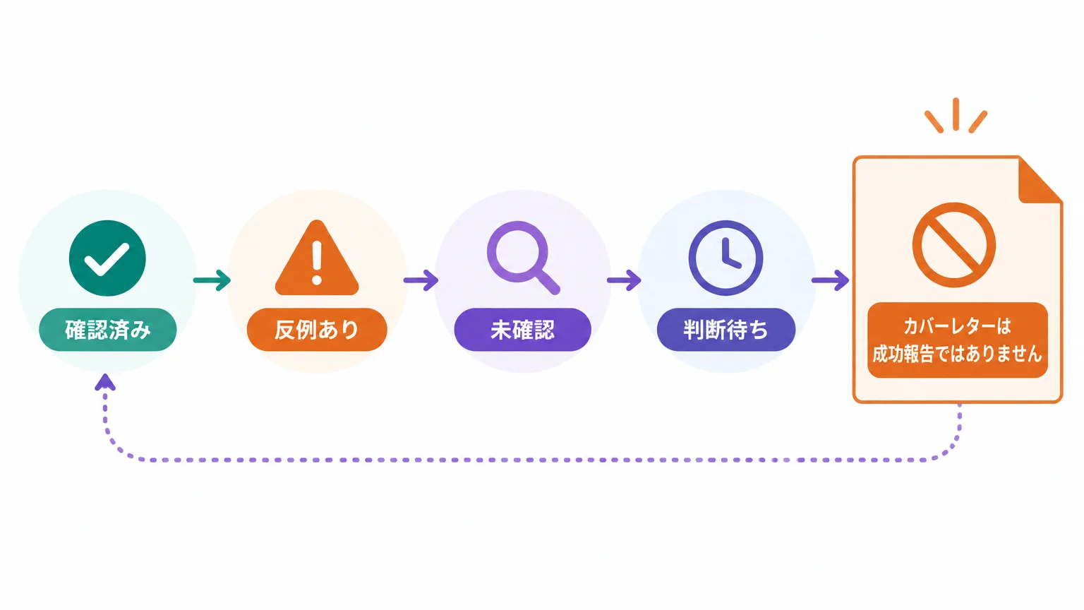 未解決点を10項目書いたことが最大の実務ヒント