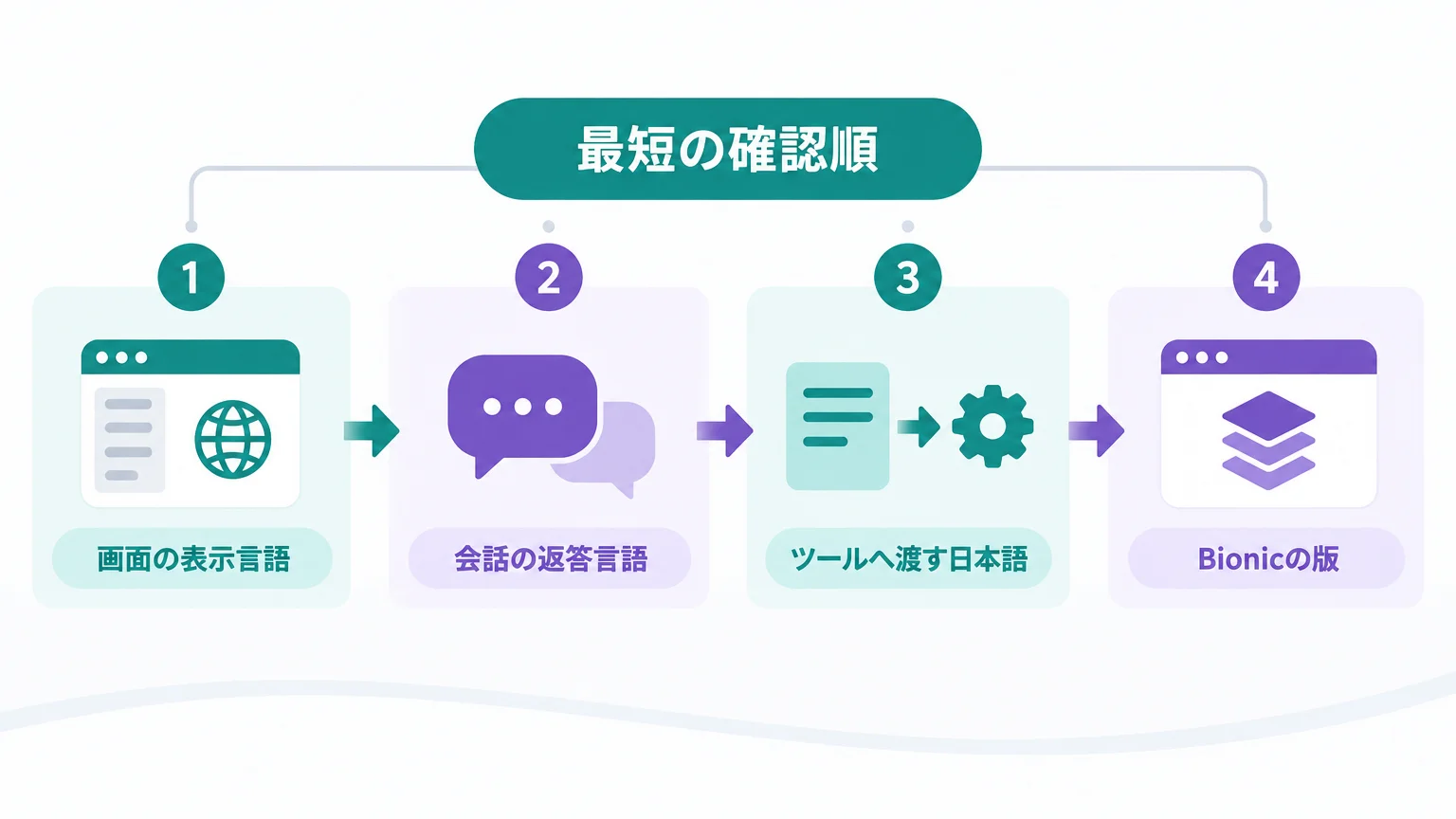 先に判定：何が日本語になり、何を別に設定するか