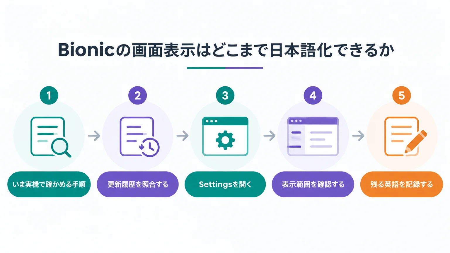 Bionicの画面表示はどこまで日本語化できるか