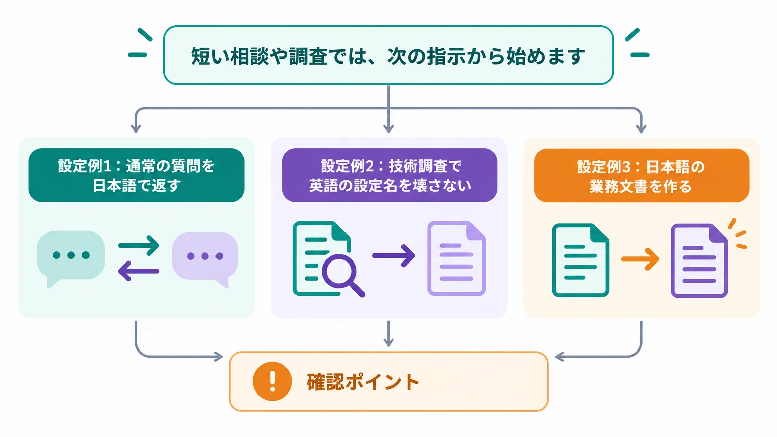 日本語で指示し、日本語で返させる3つの設定例