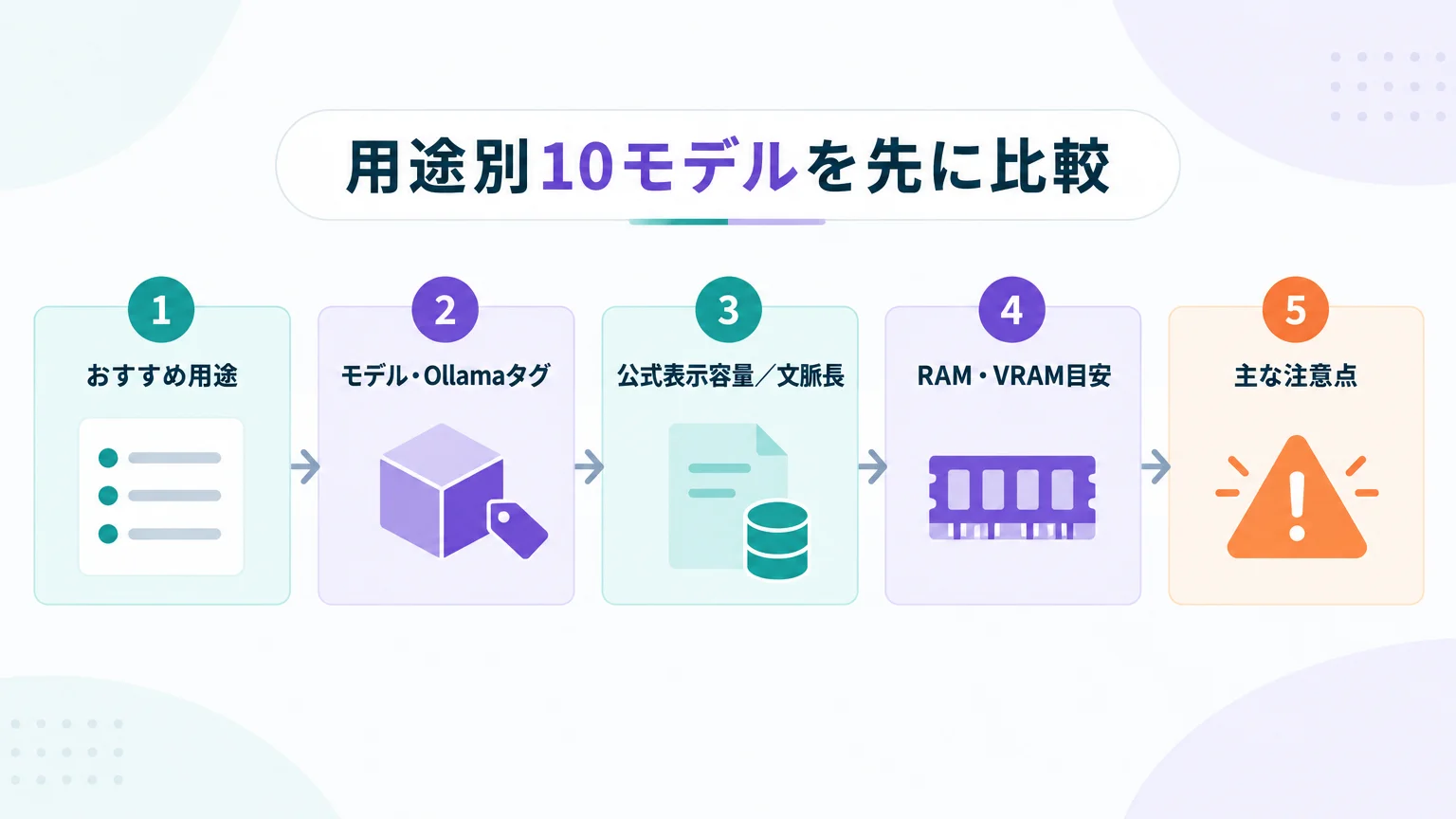 用途別10モデルを先に比較
