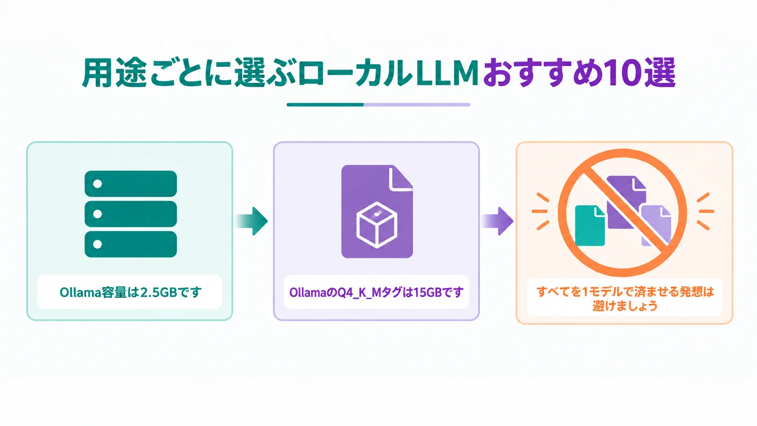 用途ごとに選ぶローカルLLMおすすめ10選