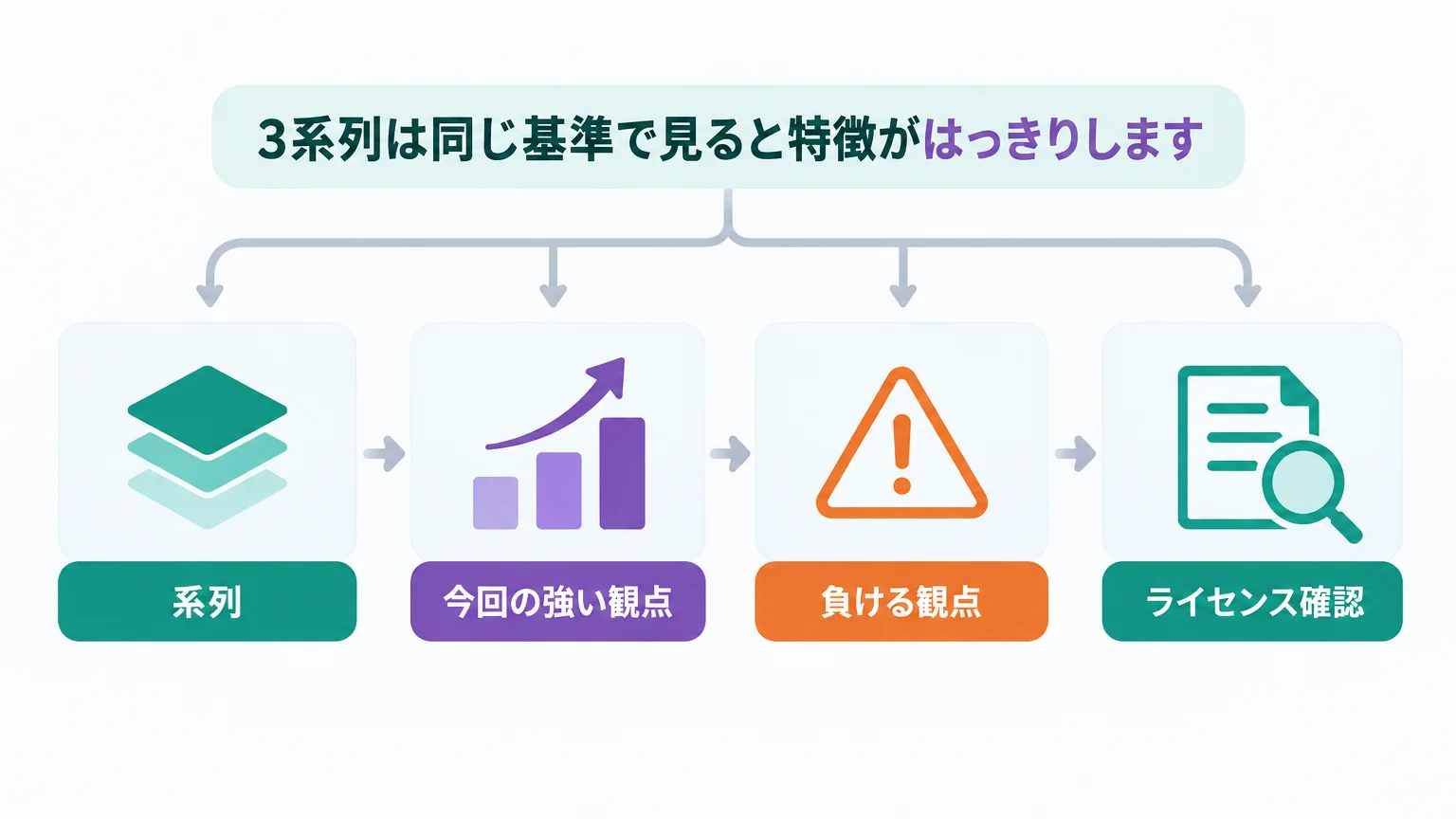 Qwen・Gemma・Llamaは何が違うか