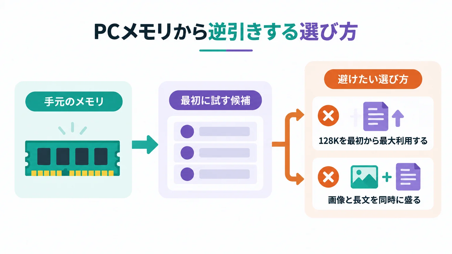 PCメモリから逆引きする選び方