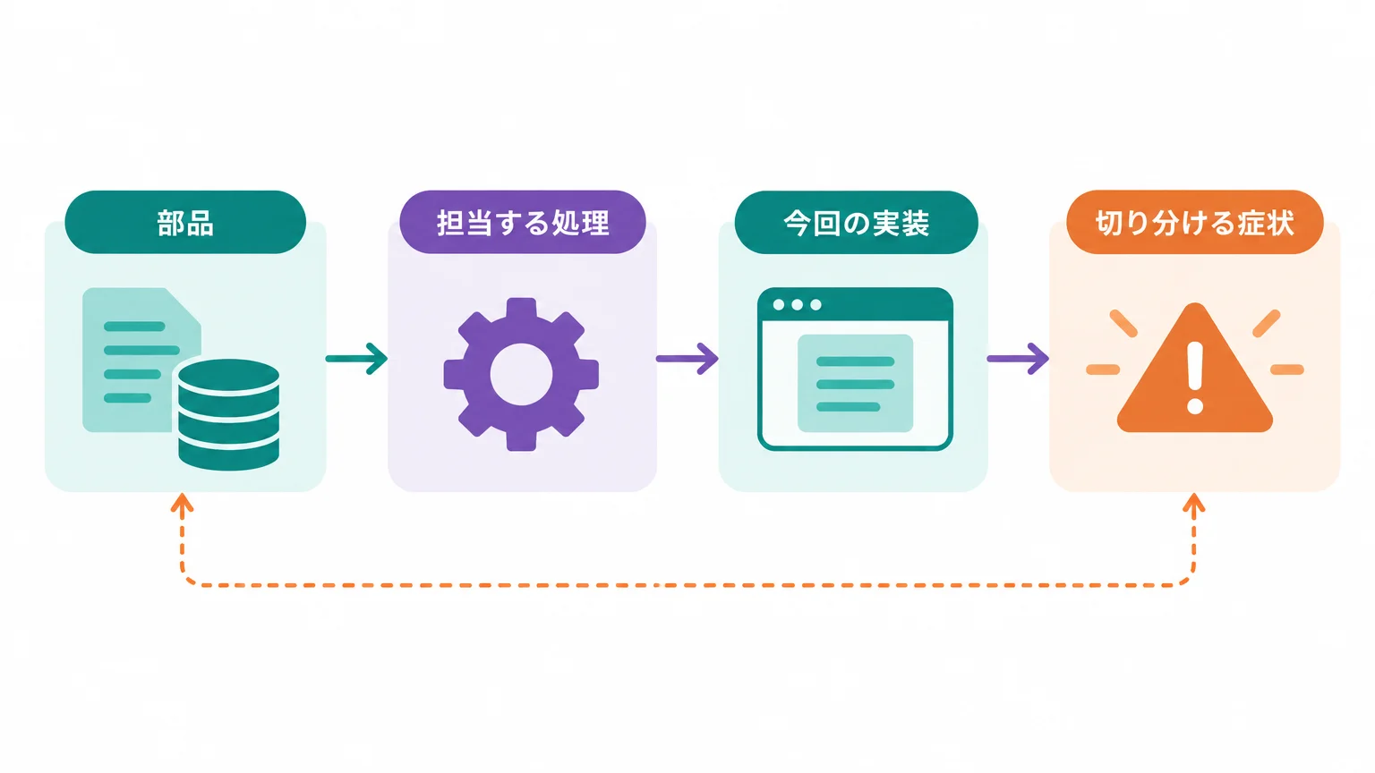 ローカルLLMだけでは文書検索にならない