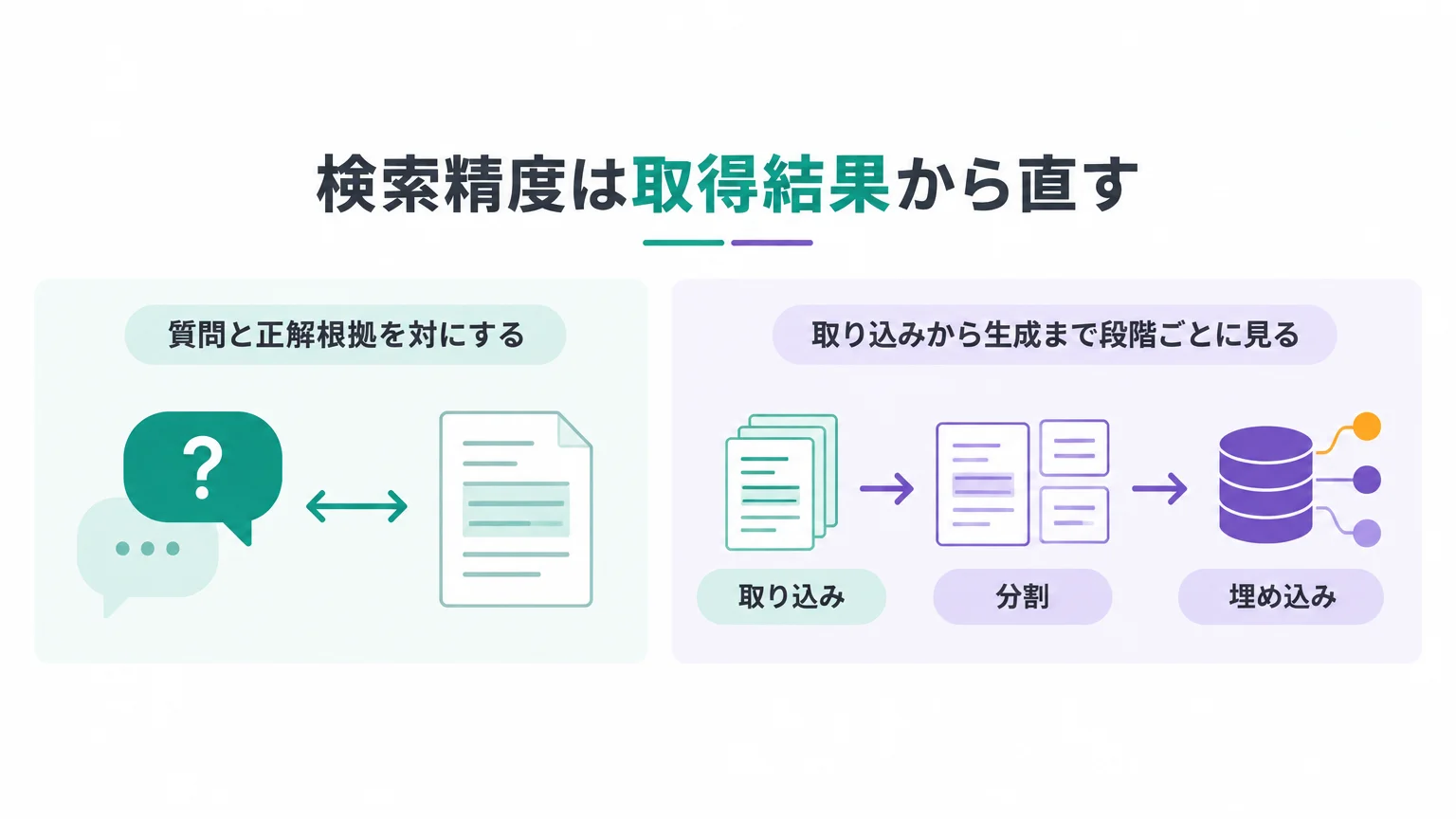 検索精度は取得結果から直す