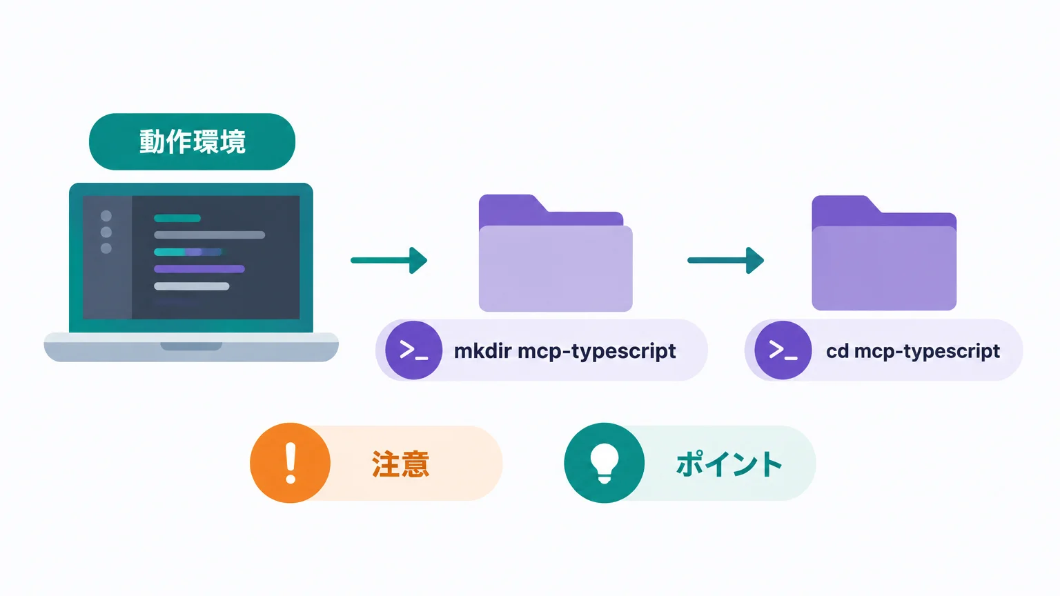 手順3：TypeScriptで同じ3機能を定義する