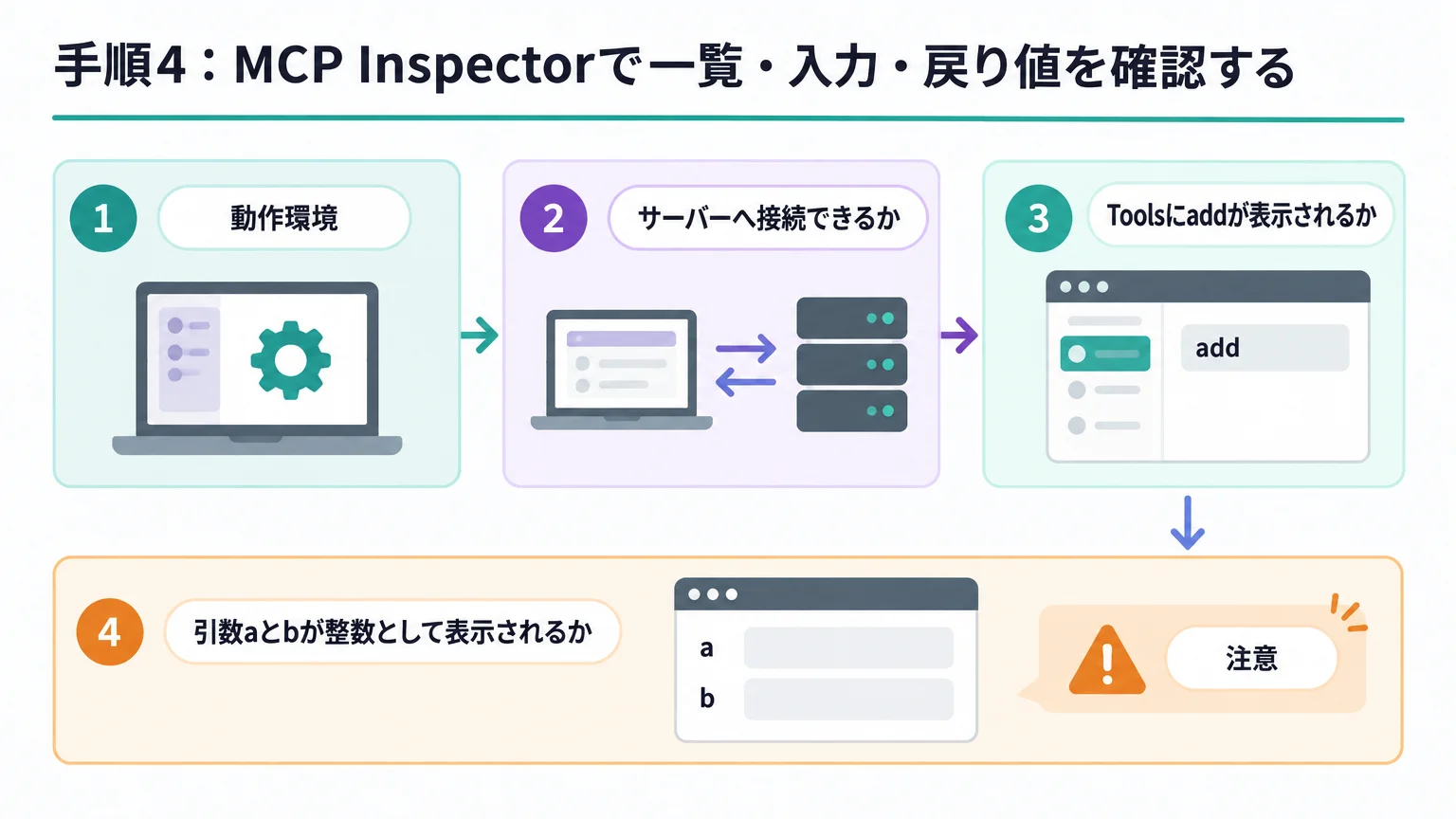 手順4：MCP Inspectorで一覧・入力・戻り値を確認する
