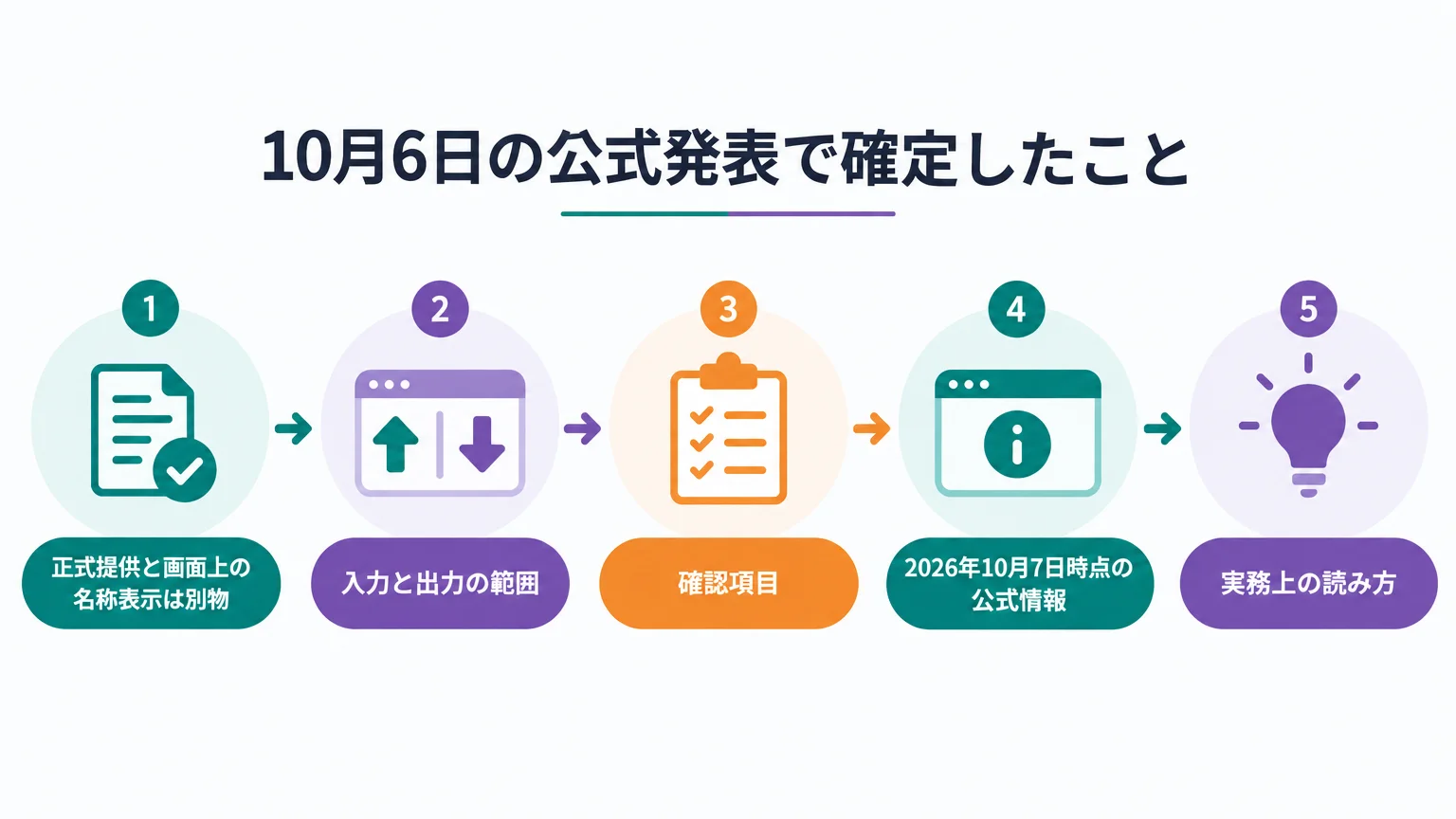 10月6日の公式発表で確定したこと