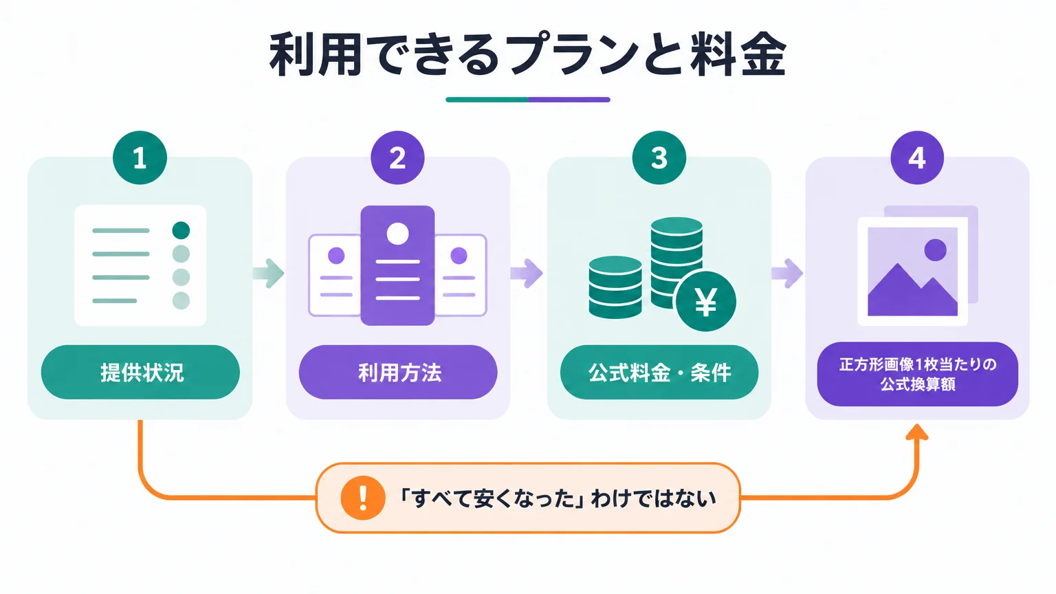 利用できるプランと料金