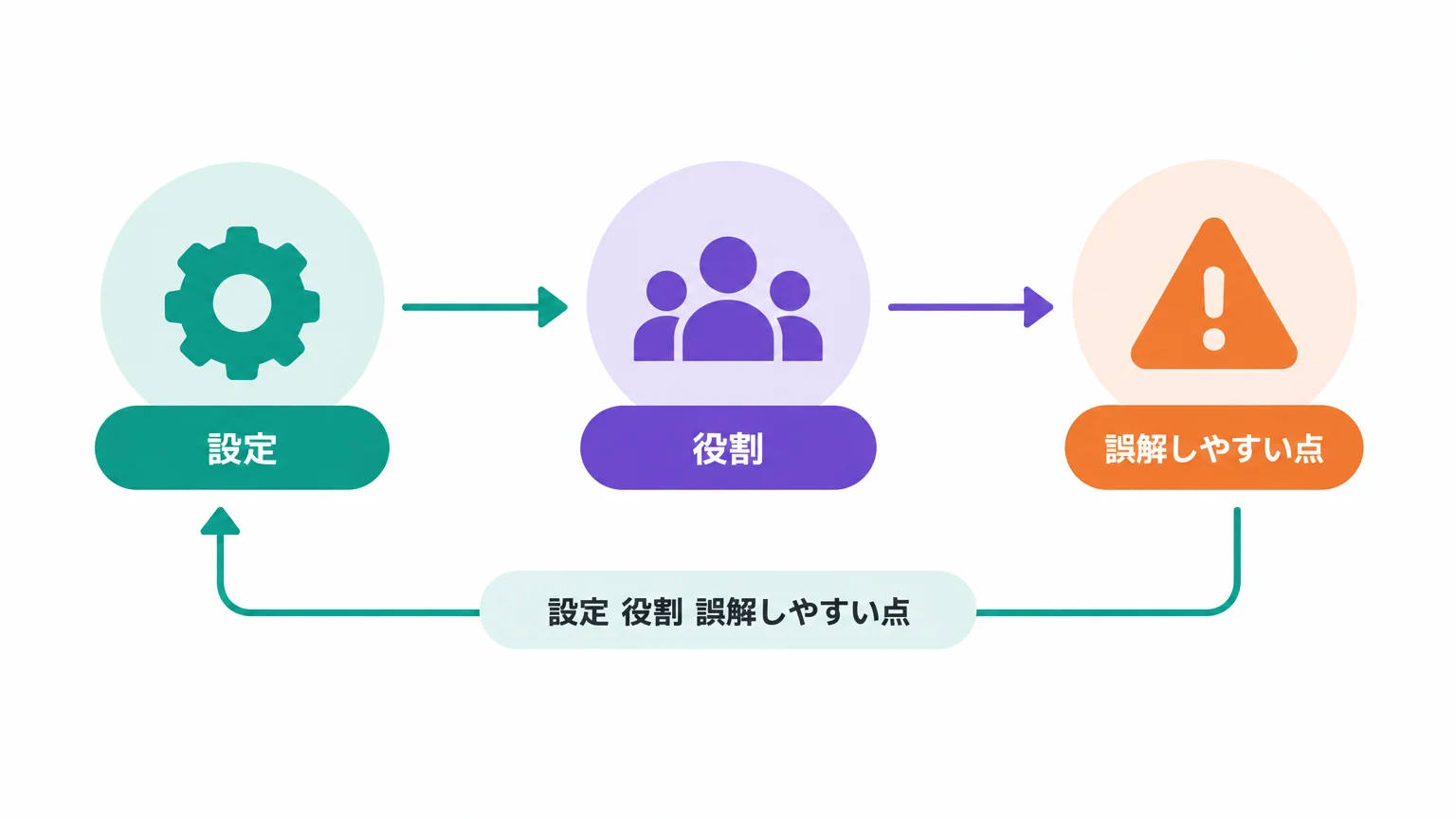 費用を先に見る設計はFinOpsの判断材料になる