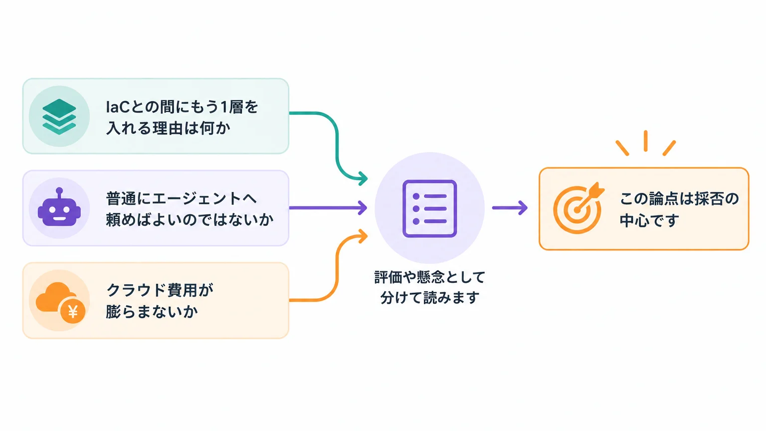 コミュニティの反応は「抽象化」と「費用」に集中