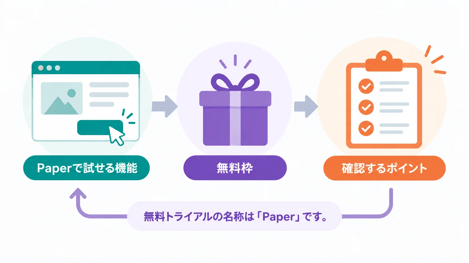 公式サイトと無料枠を先に確認する