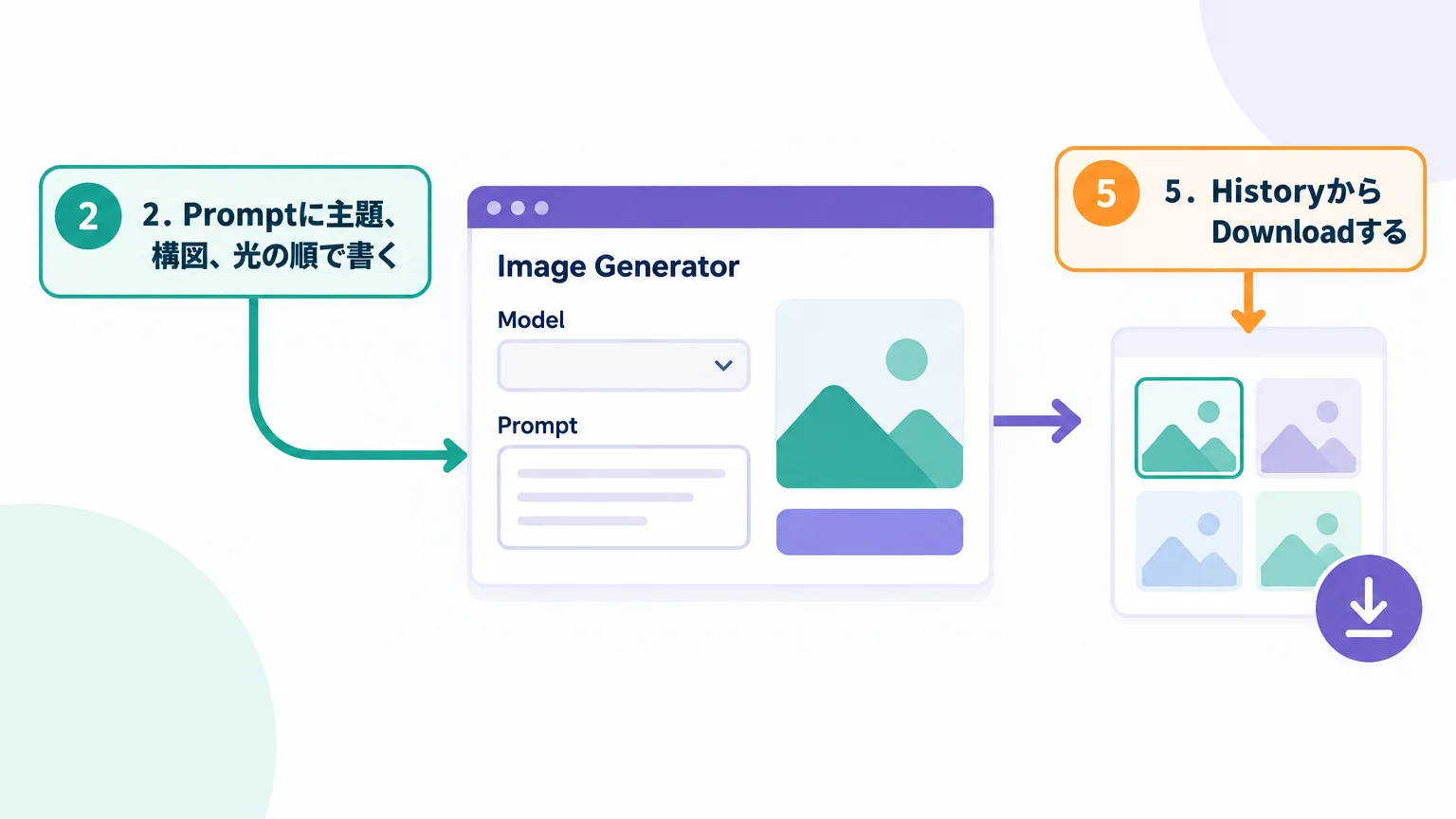 画像生成は5つの操作で始められる
