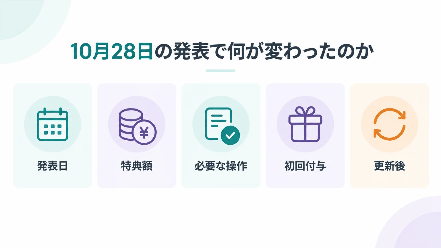 10月28日の発表で何が変わったのか