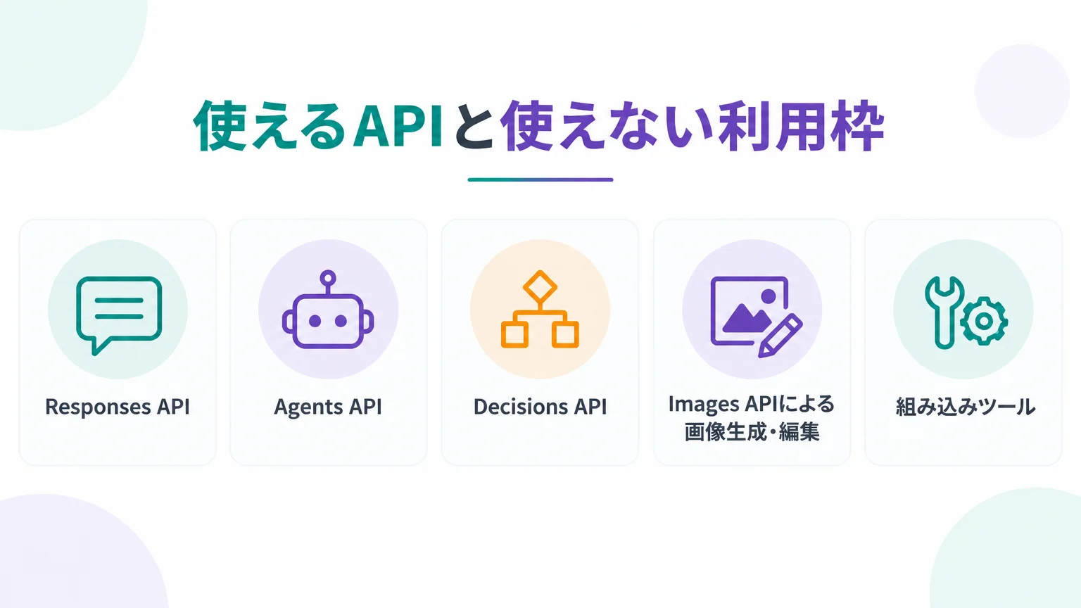 使えるAPIと使えない利用枠