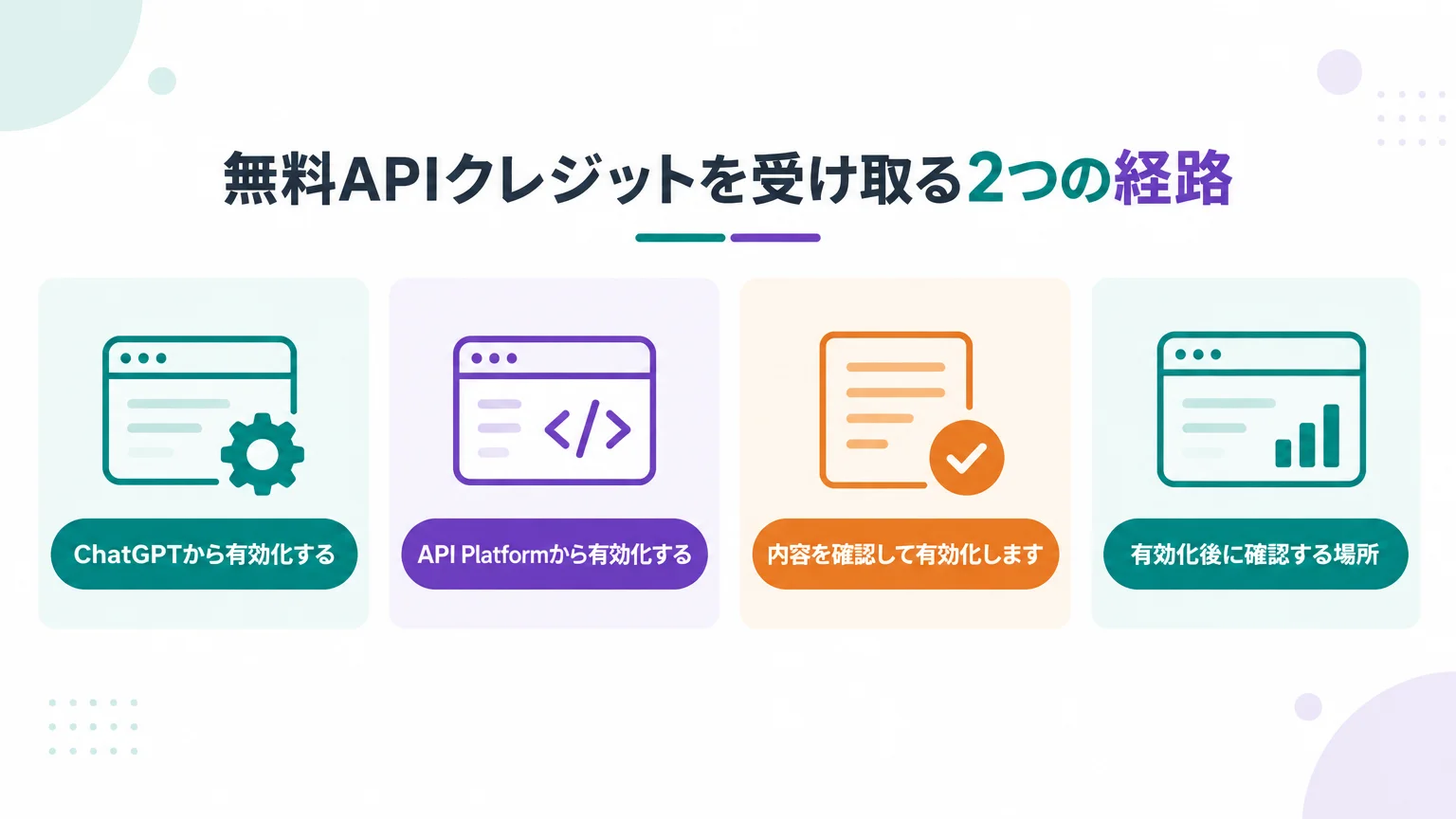無料APIクレジットを受け取る2つの経路