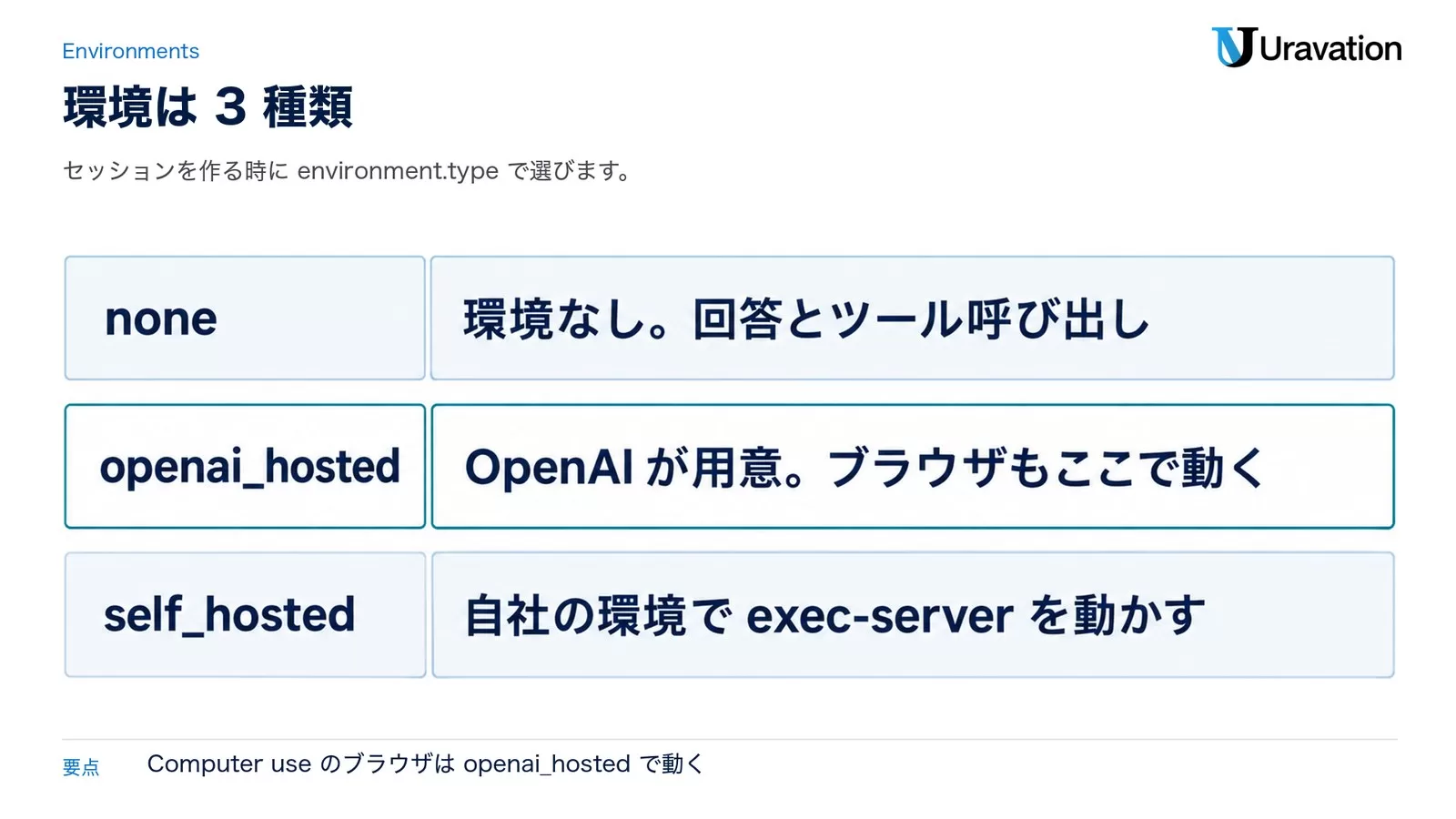 環境は3種類。noneは環境なしで回答とツール呼び出し、openai_hostedはOpenAIが用意しブラウザもここで動く、self_hostedは自社の環境でexec-serverを動かす