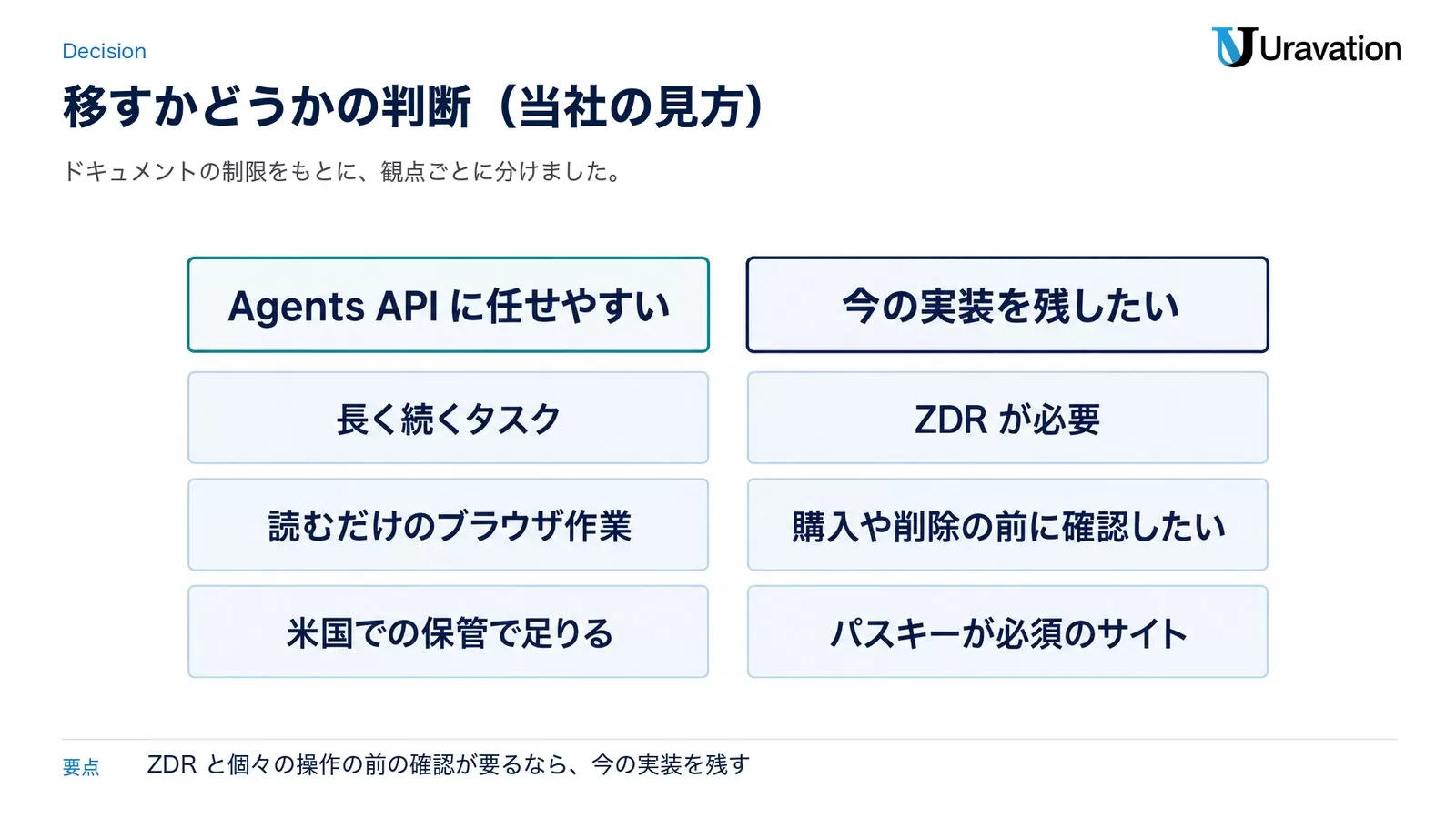 移すかどうかの判断（当社の見方）。Agents APIに任せやすいのは長く続くタスク、読むだけのブラウザ作業、米国での保管で足りる場合。今の実装を残したいのはZDRが必要、購入や削除の前に確認したい、パスキーが必須のサイトの場合