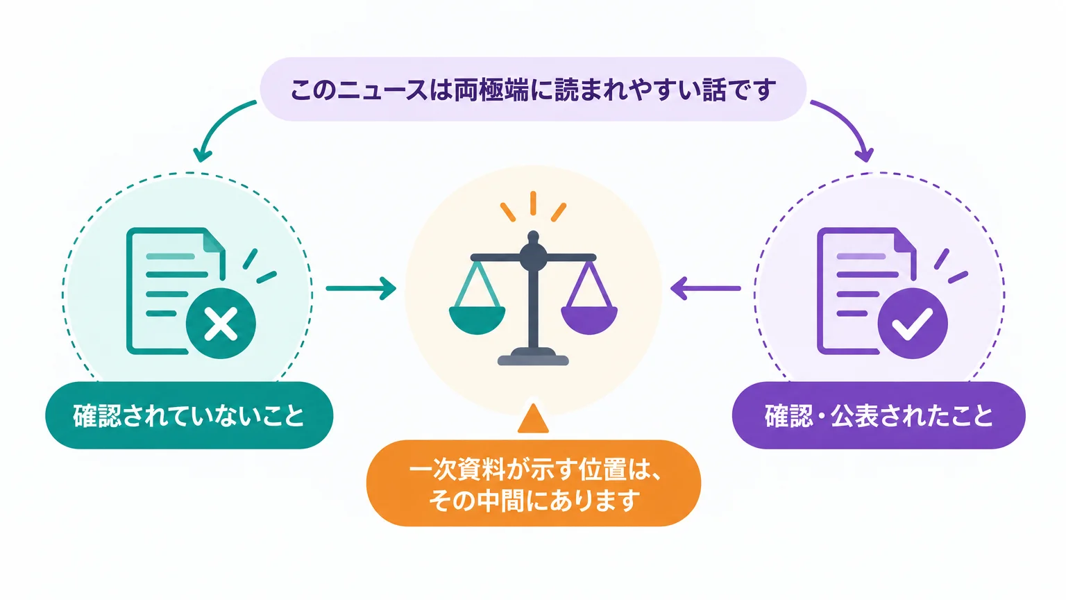 まず訂正したい：「侵害成功」と「無害なテスト」のどちらでもない