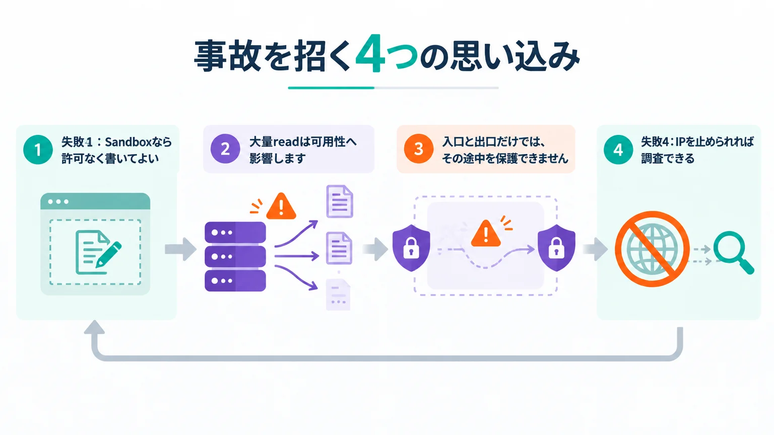 事故を招く4つの思い込み