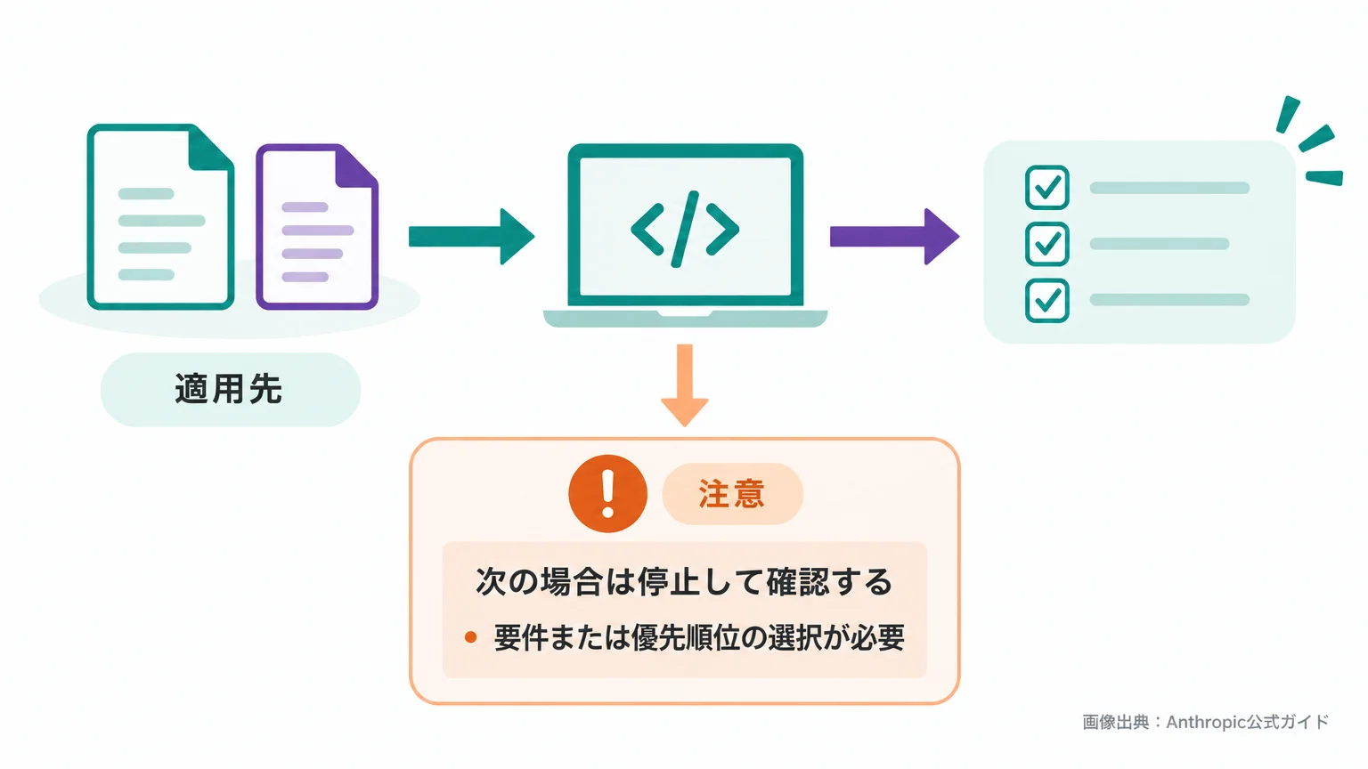 長時間実行はCLAUDE.mdとタスクファイルで支える