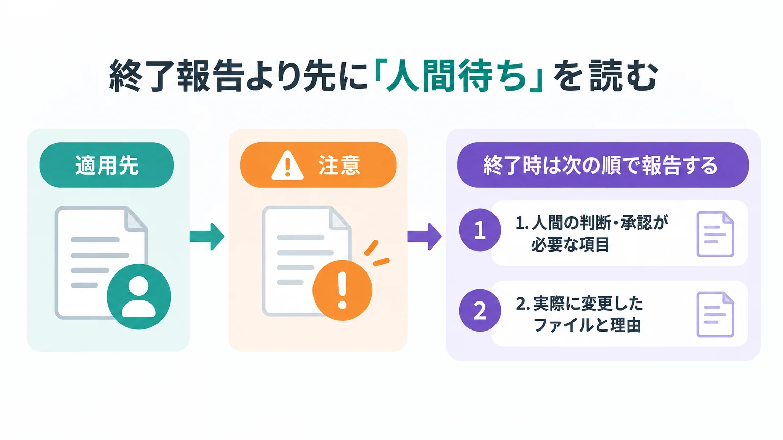 終了報告より先に「人間待ち」を読む