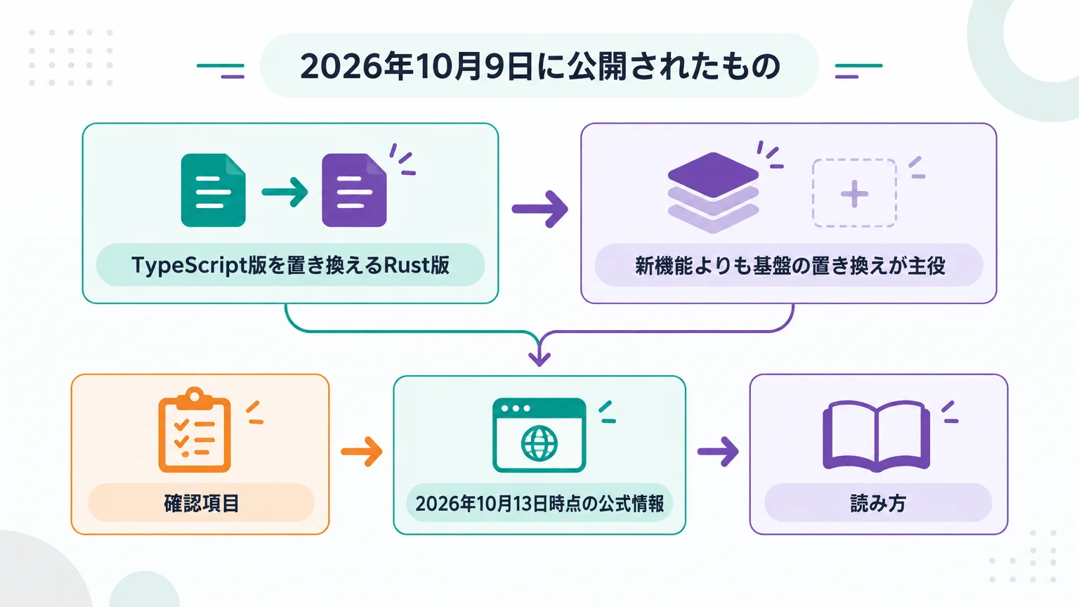 2026年10月9日に公開されたもの