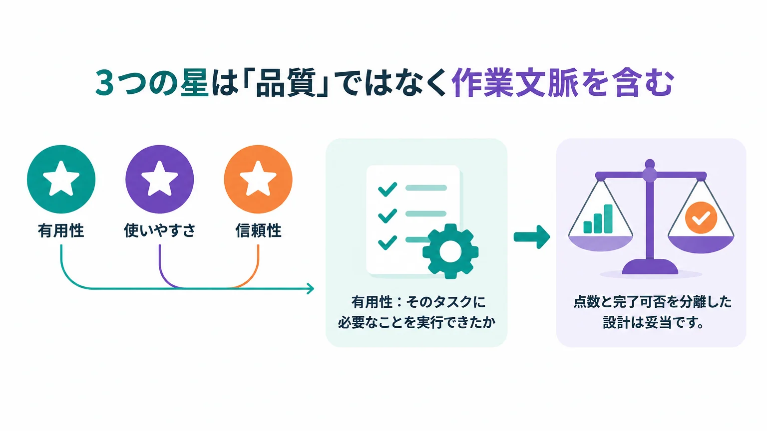 3つの星は「品質」ではなく作業文脈を含む