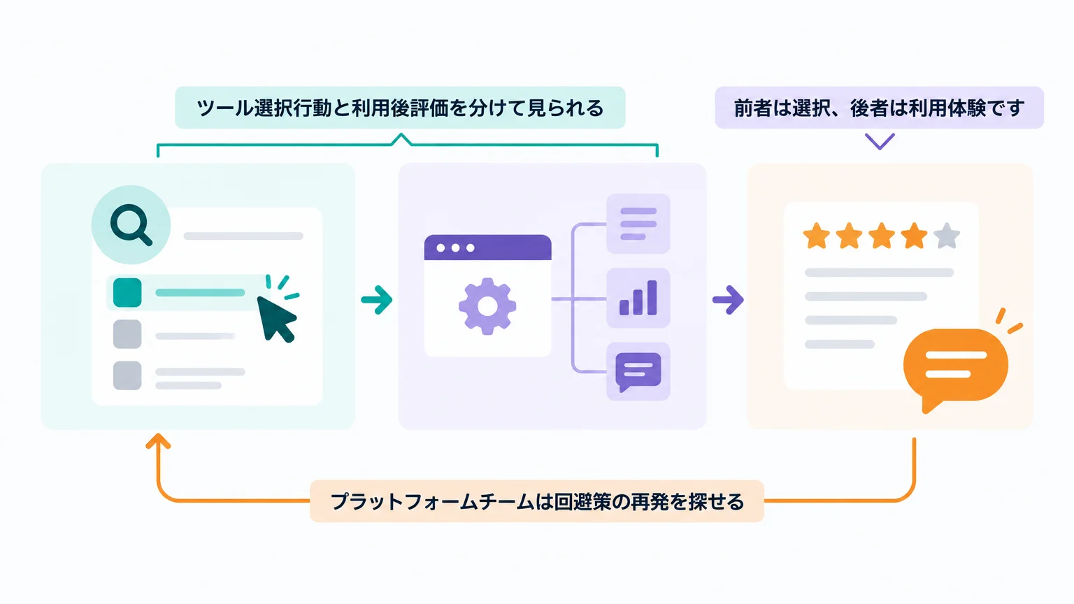 日本企業に効くのは「摩擦ログ」の再利用