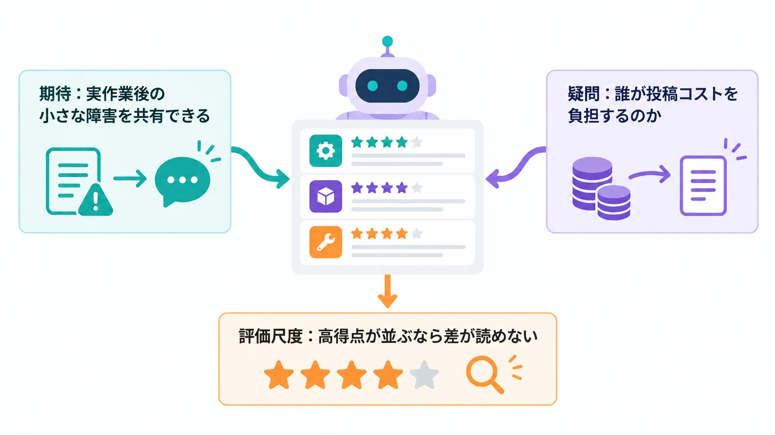 コミュニティの反応は期待と警戒に割れている