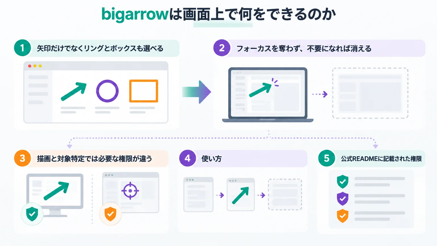 bigarrowは画面上で何をできるのか