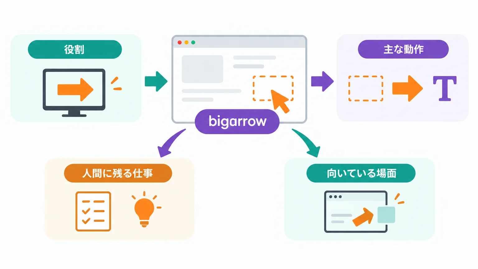 Computer UseやMCPと競合するのか