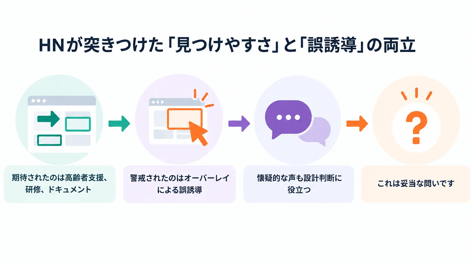 HNが突きつけた「見つけやすさ」と「誤誘導」の両立
