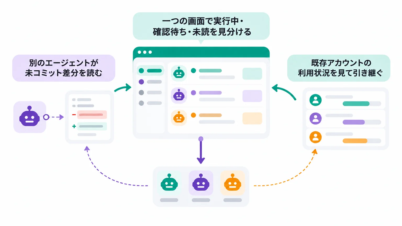 公式情報から見える主要機能と責任の境界