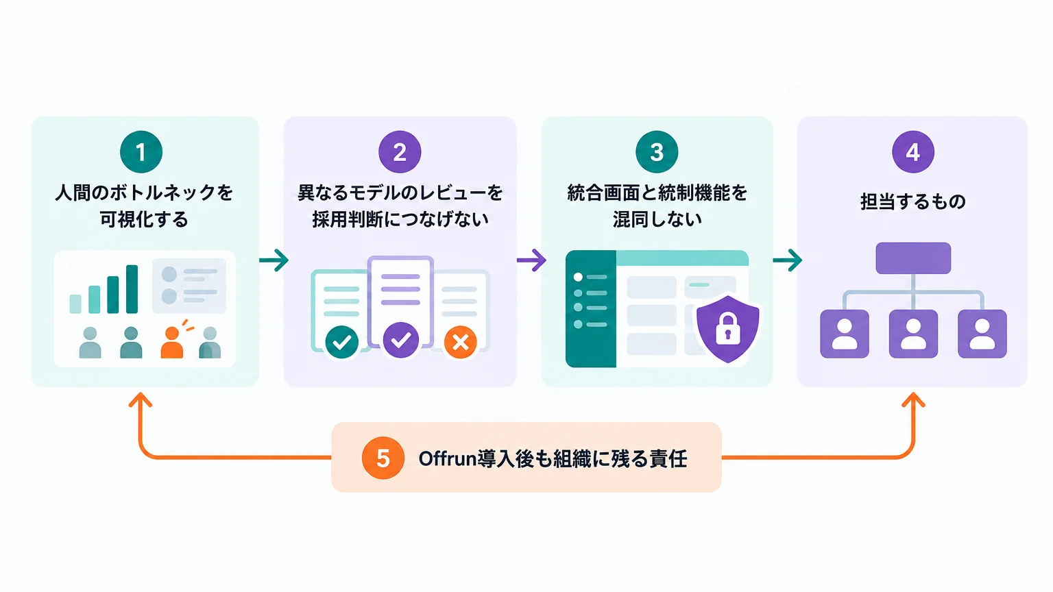 日本企業に関係するのは「速さ」より注意と承認の設計