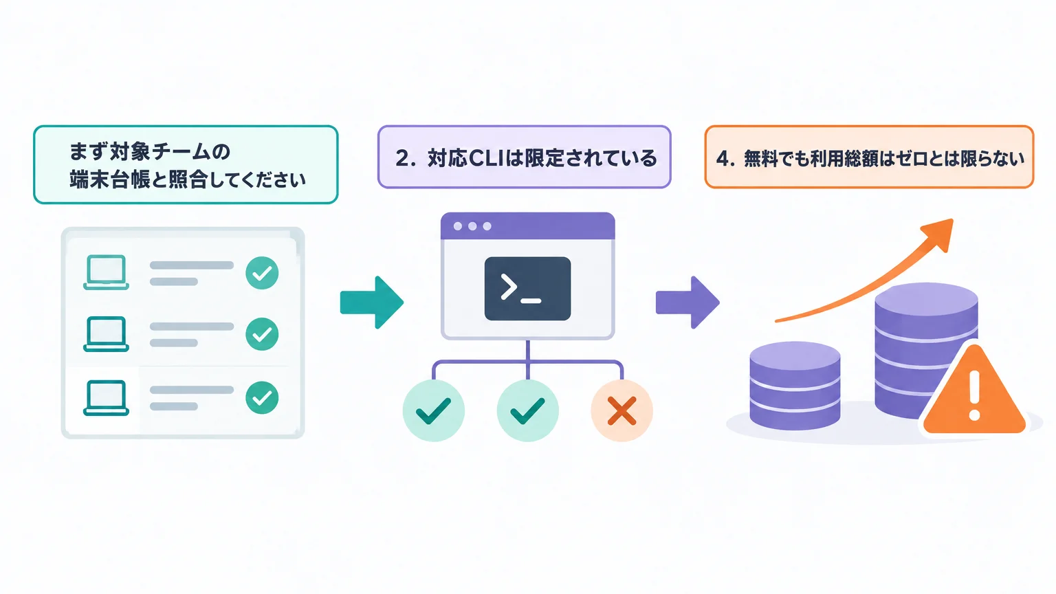 導入前に止めて確認したい5つの制約