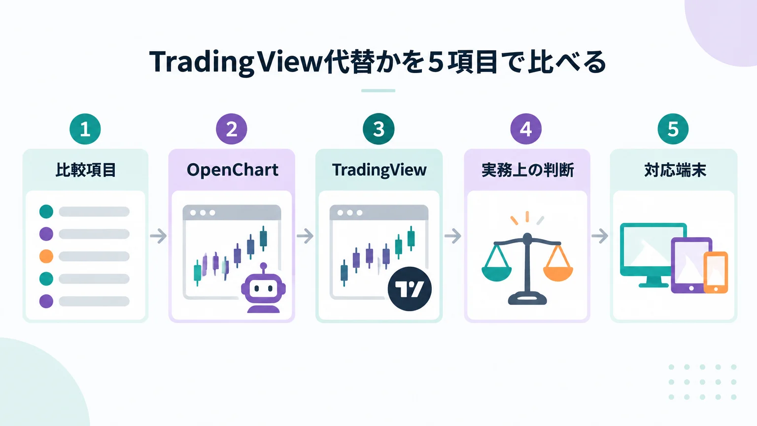 TradingView代替かを5項目で比べる